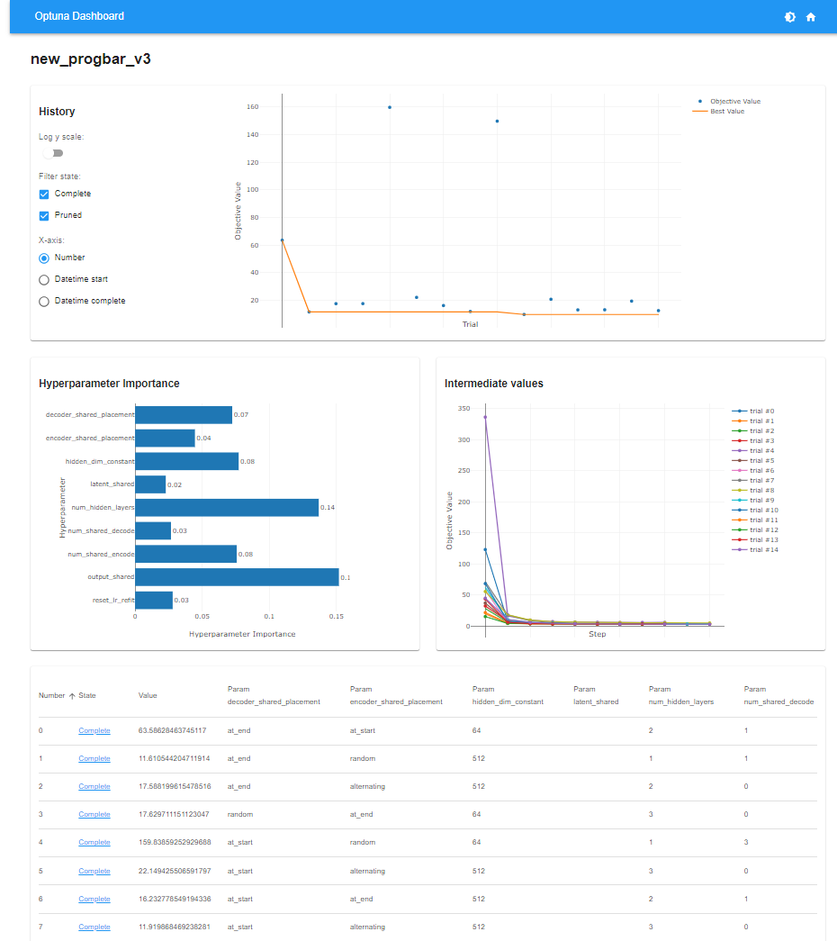 Screenshot of Optuna Dashboard